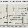 日本経済を長期低迷に追い込んだ犯人判明