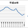 若者の活字離れなんて本当に起きているのか？