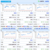 僕の資産運用（株式投資）_6月16日