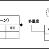 【モダン開発 #1】「ドメインモデリング」こんな感じでやりました