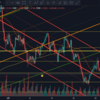 2021年3月30日トレード記録（GBP/USD)「4H足の流れには逆らわないこと。。。(´・ω・`)」