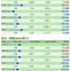 保有銘柄について(2020年12月10日)