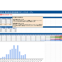 SAPIX サピックス 5年生 テスト(1∼9月 9回分) 2024年度 2024年9月 5年生 第2回志望校診断サピックスオープン 自己採点