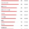 2020年テーマ株  無電柱化