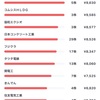 2020年テーマ株  無電柱化