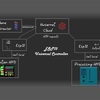 自宅のWifiネットワーク環境をHusarnetでVPN化。ROSでホストPCとJetson nanoのVPN遠隔操作