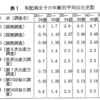 出生の変遷……データ探索中