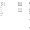 2023年2月【64ヶ月目】一口馬主収支