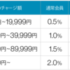 Amazonアソシエイトの紹介料を銀行振り込みにした