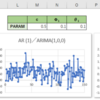 【統計】時系列分析（AR、MA、ARMA、ARIMA、SARIMA、ARIMAXモデル）