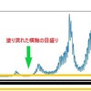 【matplotlib】時系列グラフ横軸目盛りの塗り潰れ解消法