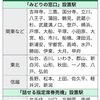 JR東日本「みどりの窓口」閉鎖問題、遂に失策を認める？