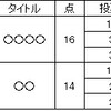 ★「映画投票」第３弾「史劇／スペクタクル映画」締め切り迫る！