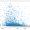 AtCoder の問題を解くのにかかる時間をモデリングした