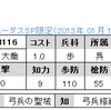 ＳＰ2限定　No.3116～3118　R大喬　R甘寧　UC孫堅