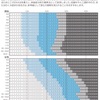 代謝を上げるためには…。