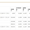 雑魚労働者の2020年9月貯蓄結果(貯金8万に投資信託11.7万)