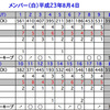 ラウンド（Ｈ２３　８／４）～９５～
