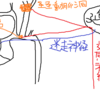 身体の血圧調整について知ってる？　【心臓リハビリテーション指導士試験対策】【一問一答】