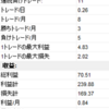 片方のスイッチを破壊し続けてみる②