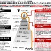 【ひとこと編集後記】 政府で進む大学、科学技術政策の議論