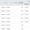 CAD/JPY　トラリピ　管理表