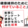 「健康維持のために気を付けていること」第1位は「食事内容」！1000人にアンケート調査してみた結果