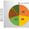 12月の資産運用