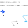 ABC分析とは