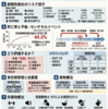 パーキンソン病における誤嚥性肺炎：早期から予測し、予防する合併症