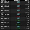 月曜なんかは調整局面で