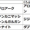 アロクリ事前予想　答え合わせ座談会！