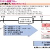 弘前市が12歳以上64歳以下の新型コロナワクチン接種スケジュールを発表しました。