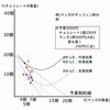 『スルツキー分解』とは？－公務員試験ミクロ経済学