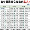 大量死がワクチンのせいではないとしたら、コロナワクチンの効果がなかったという事になります
