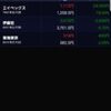 株雑記　5月27日、評価損益－27900円