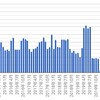 オンライン英会話2021年3月　34クラス