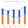 【2023(2024春入試)】犬山(総合ビジネス)～第１回進路希望調査