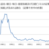 「人工知能」はやはり「懐かしい言葉」だった――1980年以降の新聞等に出てくる頻度の推移