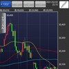 2021/02/22の日経平均先物miniトレード