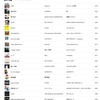 【Apple Music 共有プレイリスト連動 vol.2】邦楽・名イントロ集 【ベース編】