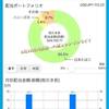 【貯金と投資】2021年11月5日現在のポートフォリオ。更新遅くなりました(＠_＠;)