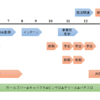 ブラック研究室の僕が最速で就職を決めた話