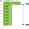 続・僧侶の命が重い理由