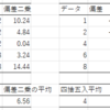 分散公式から学んだこと（３）