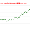 ■途中経過_2■BitCoinアービトラージ取引シュミレーション結果（2018年2月17日）