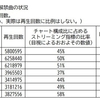 「I LOVE...」「Bad Guy」はロングヒット確定？ 2月17日付ビルボードジャパンソングスチャートにみる大ヒット曲との共通項