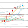 日足　日経２２５先物・ダウ・ナスダック　２０１９／９／２５　
