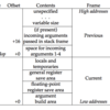 "Creating an LLVM Backend for the Cpu0 Architecture"をやってみる(14. 関数コール)