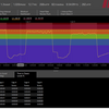 Zwift - FTP 4 x 15/10